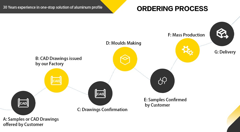 Aluminum Profile For Solar Panel2